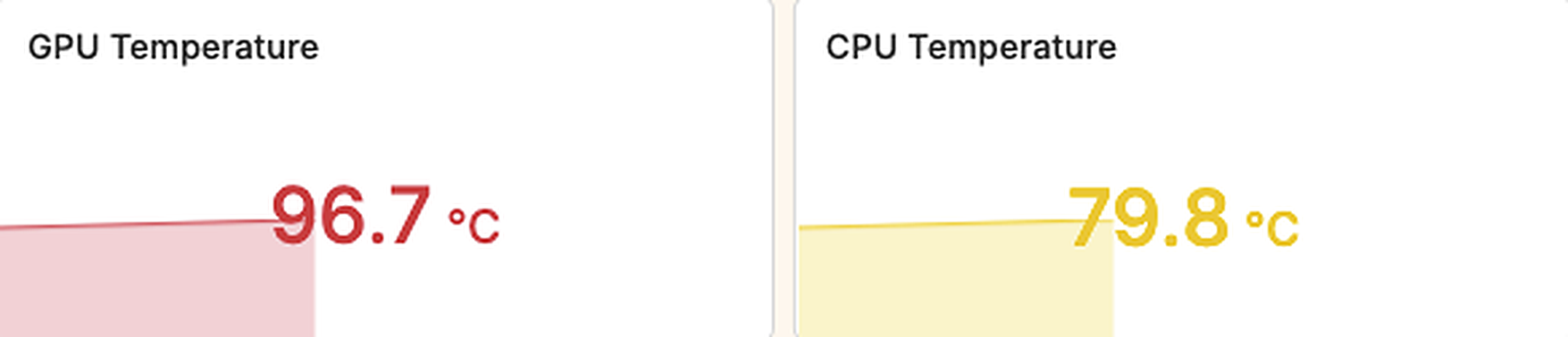 Grafana: Apple M5 GPU temperature 96.7 °C and CPU temperature 79.8 °C, llama.cpp Metal run