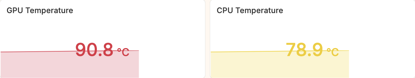 Grafana: Apple M5 GPU temperature 90.8 °C and CPU temperature 78.9 °C, MLX run