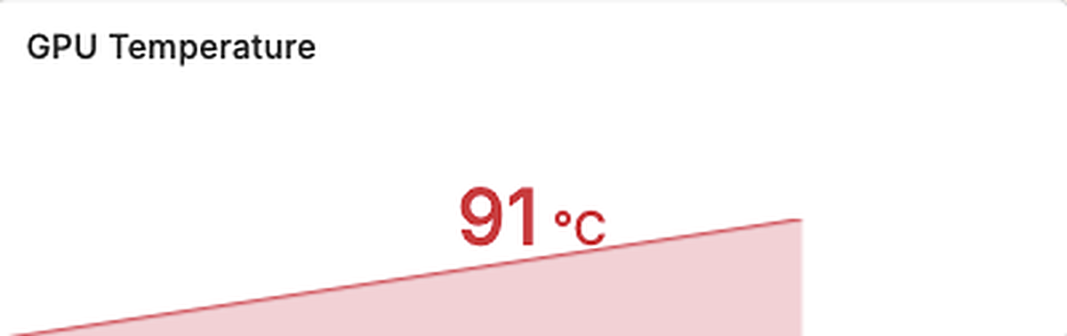 Grafana: GTX 1050 Ti temperature, 91 °C